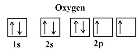 Oxygen Valence Electrons (O) | Oxygen Valency & Electron Configuration