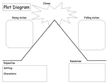 Plot Diagram Template by Valerie Pereira | Teachers Pay Teachers