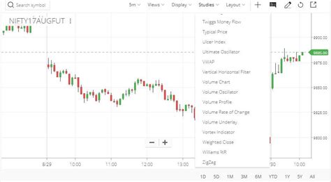 Zerodha Kite Indicators (Technical Indicators) | StockManiacs