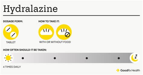 What Is the Recommended Hydralazine Dosage? - GoodRx