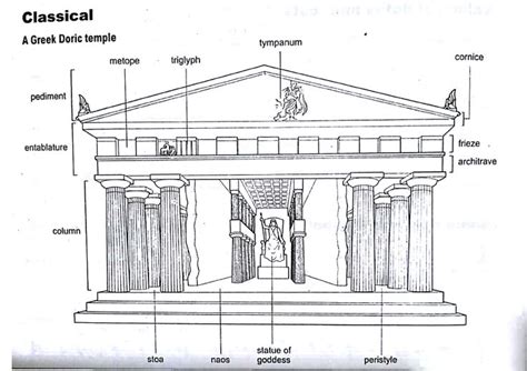 Parts Of A Greek Temple