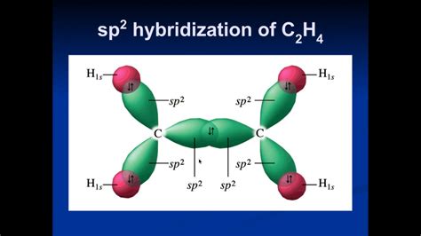 Hybridization - YouTube