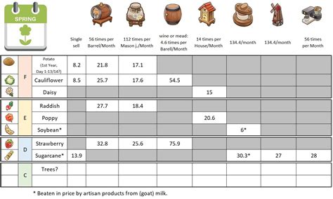 Coral Island Coral Island Guide (Planting, Strategy, Tipps)