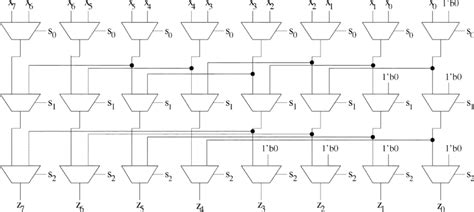 Traditional left barrel shifter with 3-stages. | Download Scientific Diagram