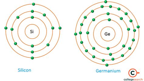 Extrinsic Semiconductor: Definitions, Examples, Facts, Types, Uses, and ...