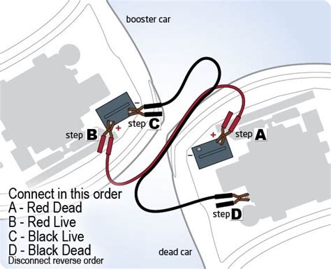 Jump-start your battery car with other car (Quick guide)