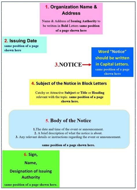 Notice Writing Format with Topics and Examples