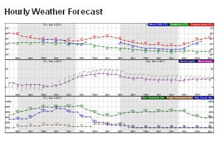 Weather Map For My Location – Map Vector