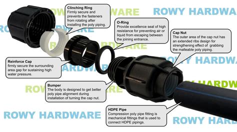 Poly Pipe Fitting - Rowy Hardware