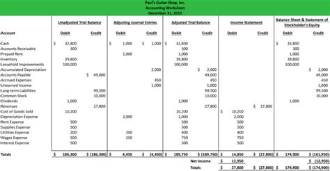 Which Columns Of The Accounting Worksheet Show Unadjusted Amounts — db ...