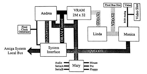 Official Document 'Overview of Advanced Amiga Architecture – AAA Chipset' now Available ...