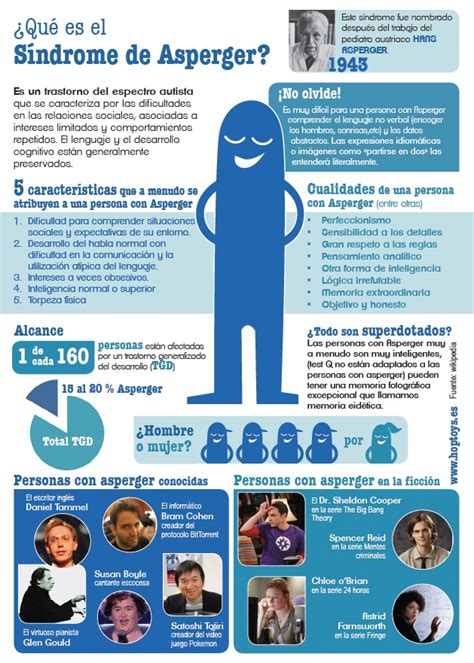 Simdrome de Asperger - Imagenes Educativas