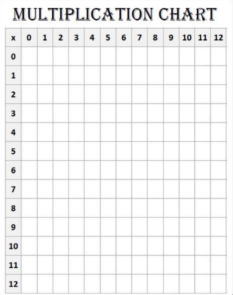 Free Printable Blank Multiplication Chart Table Template PDF