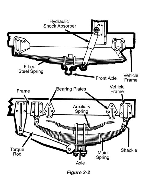 pre trip inspection diagram