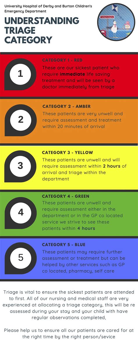 What Is Triage Pocket Sense | Images and Photos finder