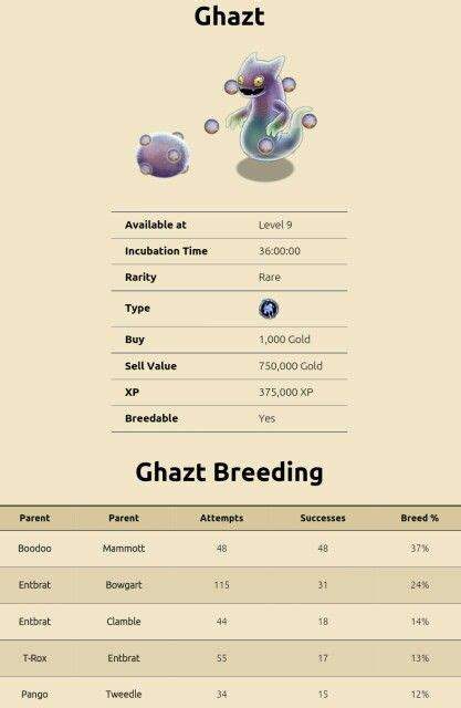 my singing monsters breeding for Ghazt. For more updates on breeding ...