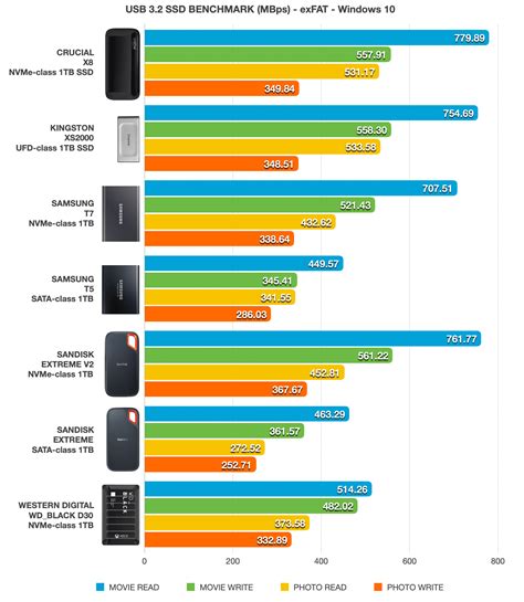 Sandisk 1tb Extreme Portable Ssd Vs Samsung T7 Shield Seller UK | green.dps.uminho.pt