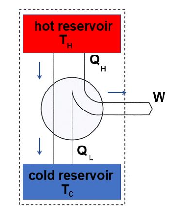 Heat Engine Definition, Efficiency & Formula - Lesson | Study.com