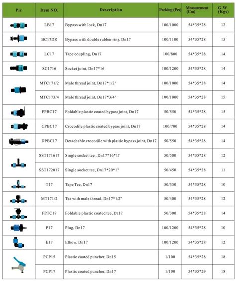 Drip Tape Fittings For Irrigation System – DFShou – China First ...