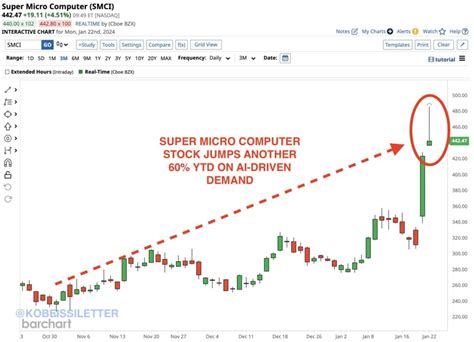 This might be a hidden gem among semiconductor stocks