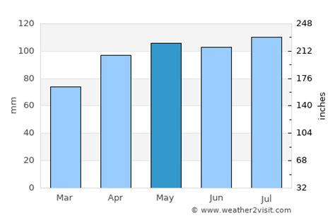 Carthage Weather in May 2024 | United States Averages | Weather-2-Visit