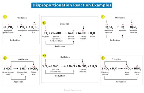 Disproportionation Reaction: Definition And Examples, 47% OFF