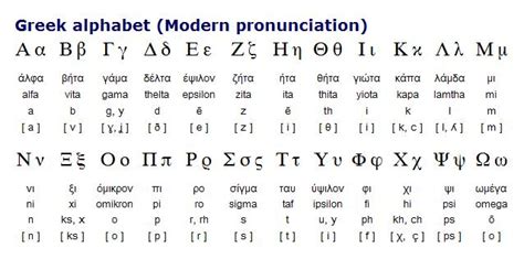 BASIC HEBREW & GREEK