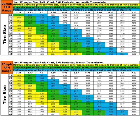 JL & JLU Wrangler Axle Gear Ratios: 3.45, 3.73, 4.10 | Page 3 | Jeep Wrangler Forums (JL / JLU ...