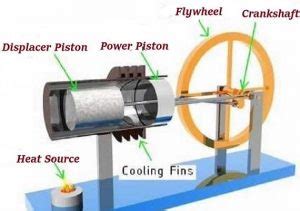 What is a Stirling Engine? | How does a Stirling Engine work?