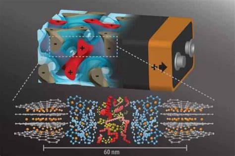 Solid state lithium-ion battery VS traditional lithium battery