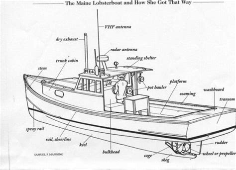 Douglas.webpage | Lobster boat, Boat, Boat plans