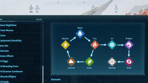 Palworld Pal Element Chart: Type, Strengths, and Weaknesses