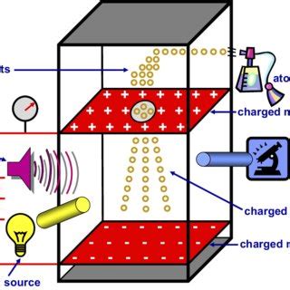 (PDF) Editorial: When charge is in charge-"Millikan" for leukocyte biologists