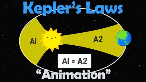 KEPLER'S LAWS | Physics Animation - YouTube