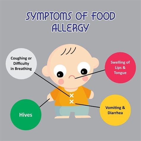 Food Allergies - Dr. Ankit Parakh