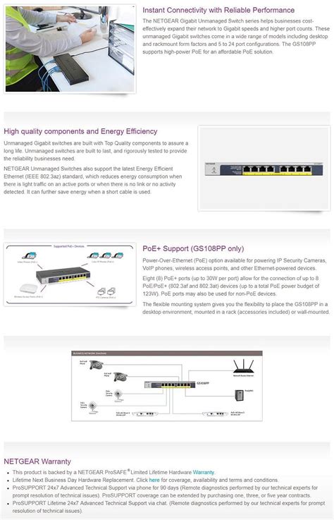 Netgear GS108PP 8-Port PoE/PoE+ Gigabit Ethernet Unmanaged Switch