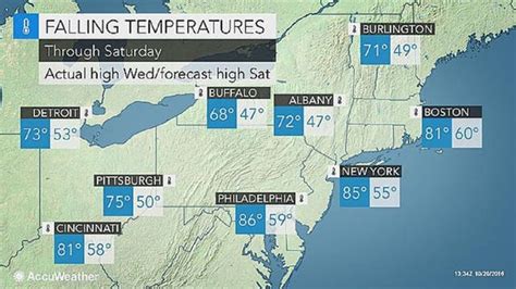 Big Weather Changes for Middletown: Major Change in Temps, Windy and Some Rain | Middletown, CT ...