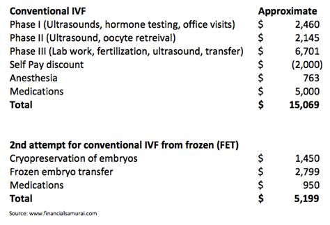 How Much Does IVF Cost? Making A Baby Can Get Expensive!