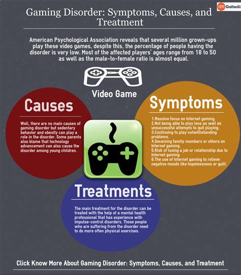 Gaming Disorder: Symptoms, Causes, and Treatment by vipul srivastava - Issuu