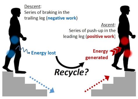 Energy-recycling stairs could add a spring to your step