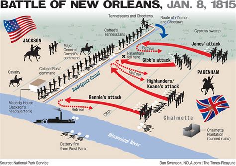 New Orleans Battle Map