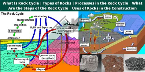 What Is Rock Cycle | Types of Rocks | Processes in Rock Cycle | What Are the Steps of Rock Cycle ...