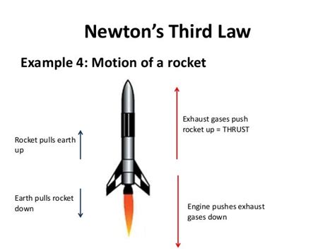 Force and acceleration simplified