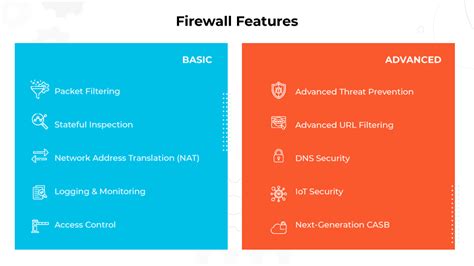 What is a Firewall? | Firewall Definition - Palo Alto Networks