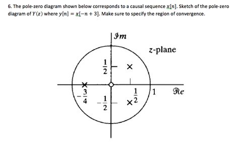 Solved 6. The pole-zero diagram shown below corresponds to a | Chegg.com