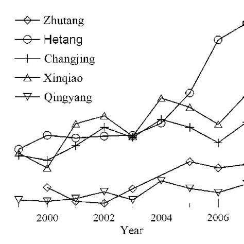 Sketch of geological map of Jiangyin, China | Download Scientific Diagram