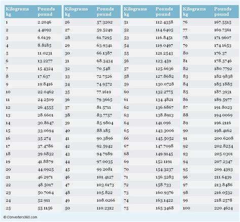 Kilograms to pounds. Some patterns are sized according to the weight of ...