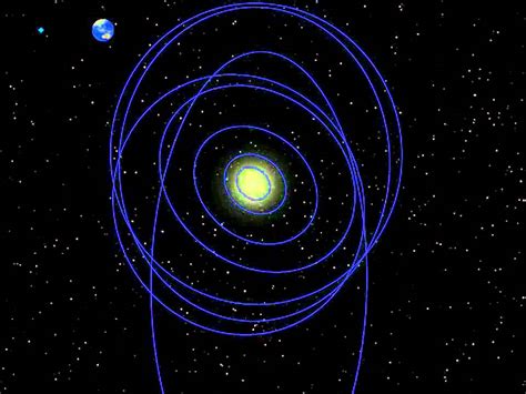 The orbits of our outer solar system, animation, Celestia, Freeware ...