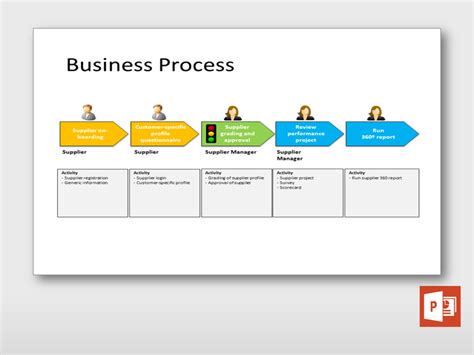 Simple Process Diagram