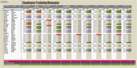 Employee Training Spreadsheet Template — db-excel.com